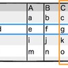 Python DataFrameを作成するその④