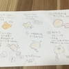【書くのがいちばんの学びに】2025.4.25