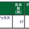  簡単に始められる日経ETFアルゴリズム  令和１号 運用実績　20190610