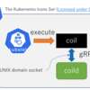 Delegating CNI requests to a gRPC server for better tracing