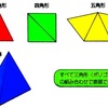 3Dを基礎から勉強する　複数モデルの表示