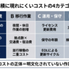 ネットワーク更改の「隠れコスト」チェックリスト