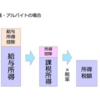 そもそも確定申告って何？ 会社員・公務員・アルバイトでも確定申告が必要な人