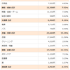 35歳平凡独身サラリーマンの2023年5月の家計簿