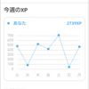 語学も自分との対話