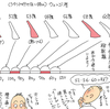 ラウンド行けないときのウェッジ考