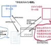 【何ぞ？】Access-Control-Allow-Origin, クロスドメイン制約, 同一生成元ポリシーって何ぞ【XMLHttpRequest】【JavaScript】【Apache】
