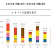 【今週の反省】2020/11/22〜11/28