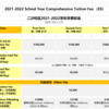 トリニティ 圣心国际幼儿园（広州の幼稚園）