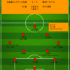 【2022 J1 第4節】北海道コンサドーレ札幌 1 - 1 横浜F・マリノス　今シーズン初勝利とJ1通算100勝がラストプレーで逃げていった...