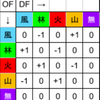 【イナスト2013】地下室 答え command calculation