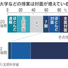 大学の授業改革、オンライン十分生かせず