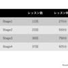 カランメソッド3〜4を終えて