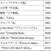 愛のままにわがままに僕は平成のJ-POPベスト10枚を選びました前編（1990〜2001）