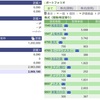 2021年02月05日（金）投資状況