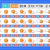 気温は平年並みで湿度が高い