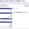 【SBI証券】週間報告 2021/01/29
