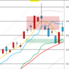 日足　日経２２５先物・ダウ・ナスダック　２０１７／１１／２０