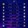 2019/20 UEFA チャンピオンズリーグ・ラウンド16、ユベントスの対戦相手はリヨンに決定