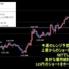 今週の米ドルの見通し　好調なレンジ予想