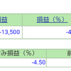 ポートフォリオ　営業日：2020/6/8　投信一部売却　含み益+17.5万超へ