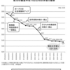 職場の若者を見ると要らぬ心配をしてしまう