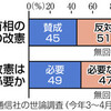  いま読む日本国憲法（特別編）自衛隊を憲法に明記提案　民・公の一部主張 - 東京新聞(2017年5月10日)