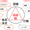 個々の価値観について