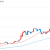 ビットコインがバブル崩壊チャートを形成か｜垂直上げの後、中長期以外でBTCを見ない方がいい