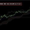 ★その5：一目均衡表の勝率を上げるコツ～相場の環境認識～