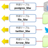 Dive into Apache Arrow（その３）- SSD-to-GPU Direct SQL対応