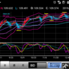 191218 ドル円状況判断