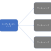 DBとDWHの技術選定調査について