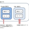 Sharp SHV40 電話帳をローカル連絡先で管理する方法