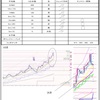 8月29日トレード+4163円