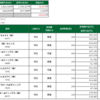 6月1日（火）の取引