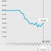 低温期15日目。妊活低温期ダイエット