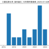 『三菱瓦斯化学』最新海外論文 一覧 (2025-01-02時点)