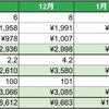 ガス水道料金（2024年3月請求分）