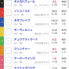 夢の10万馬券勝負！(最終回part2)帝王賞