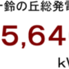 ２０１６年２月分発電量