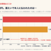 個人情報を守る法律が強くなり続けた20年で、詐欺被害は過去最悪を更新し続けている――データが詐欺に流れる「経路」を、誰も調べていない