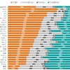 何がどうなるか分かっているのに（分かっているから？）移民嫌いの日本人