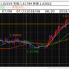 2018/09/25　トレード