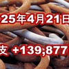 2025年4月21日週の収支は  +139,877円