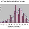 今回のコロナは2009年の新型インフル(H1N1)によく似ている（池田信夫）