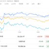 2022年12月28日の投資記録