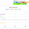 【BYBITデルタニュートラル】ほぼリアルタイムの予測年間利回りと過去の履歴あります！失敗しないためのデルタニュートラル