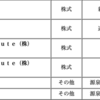 デイトレ(2022/5/25)