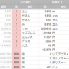 日記 - ダメな日だった